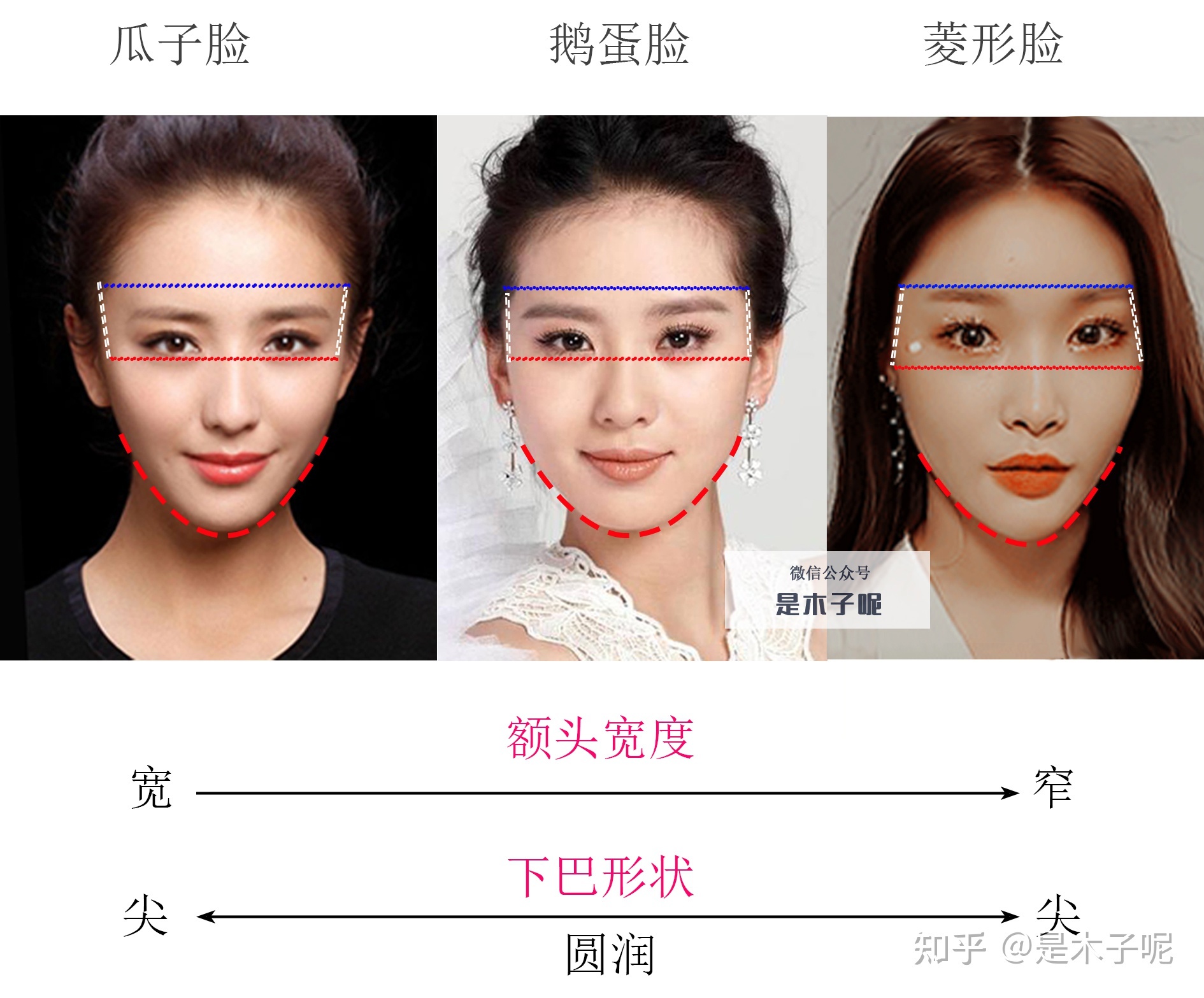 脸型发型搭配软件_分辨脸型搭配发型_脸型与发型搭配