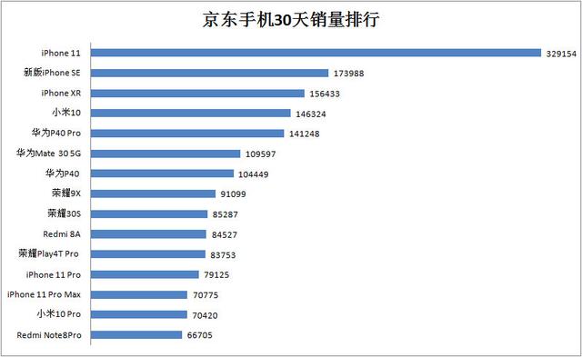 手机排行榜2023前十名_娱乐名人榜前100名2014_娱乐名人榜前100名