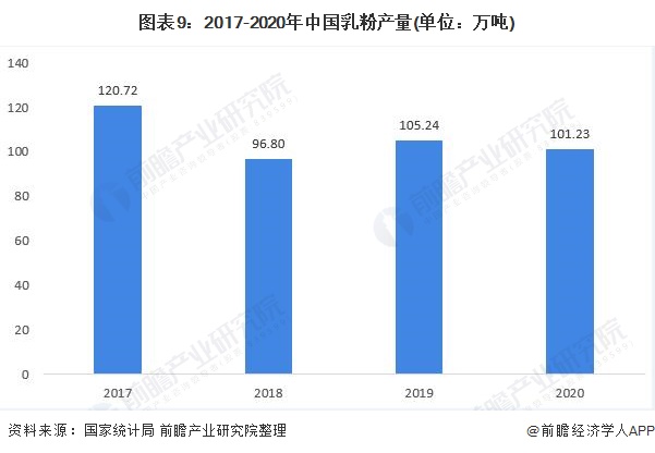 雅士利进口奶粉安贝慧_雅士利奶粉安贝慧_雅士利能慧奶粉价格