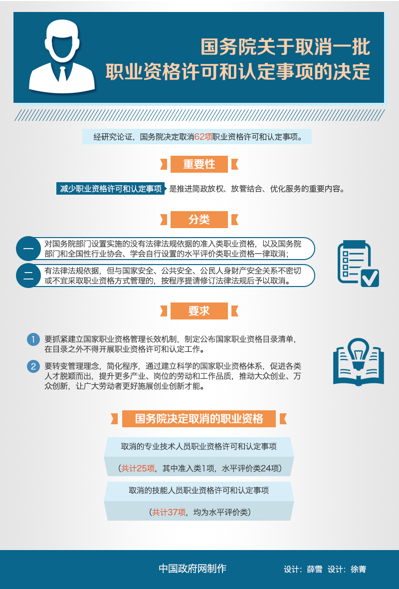 取消全部非行政许可_母婴保健资格许可_取消职业资格许可