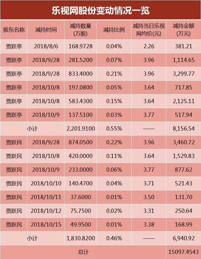 乐视手机发布会_乐视手机丢了可以用乐视账号_乐视手机玩游戏会竖屏