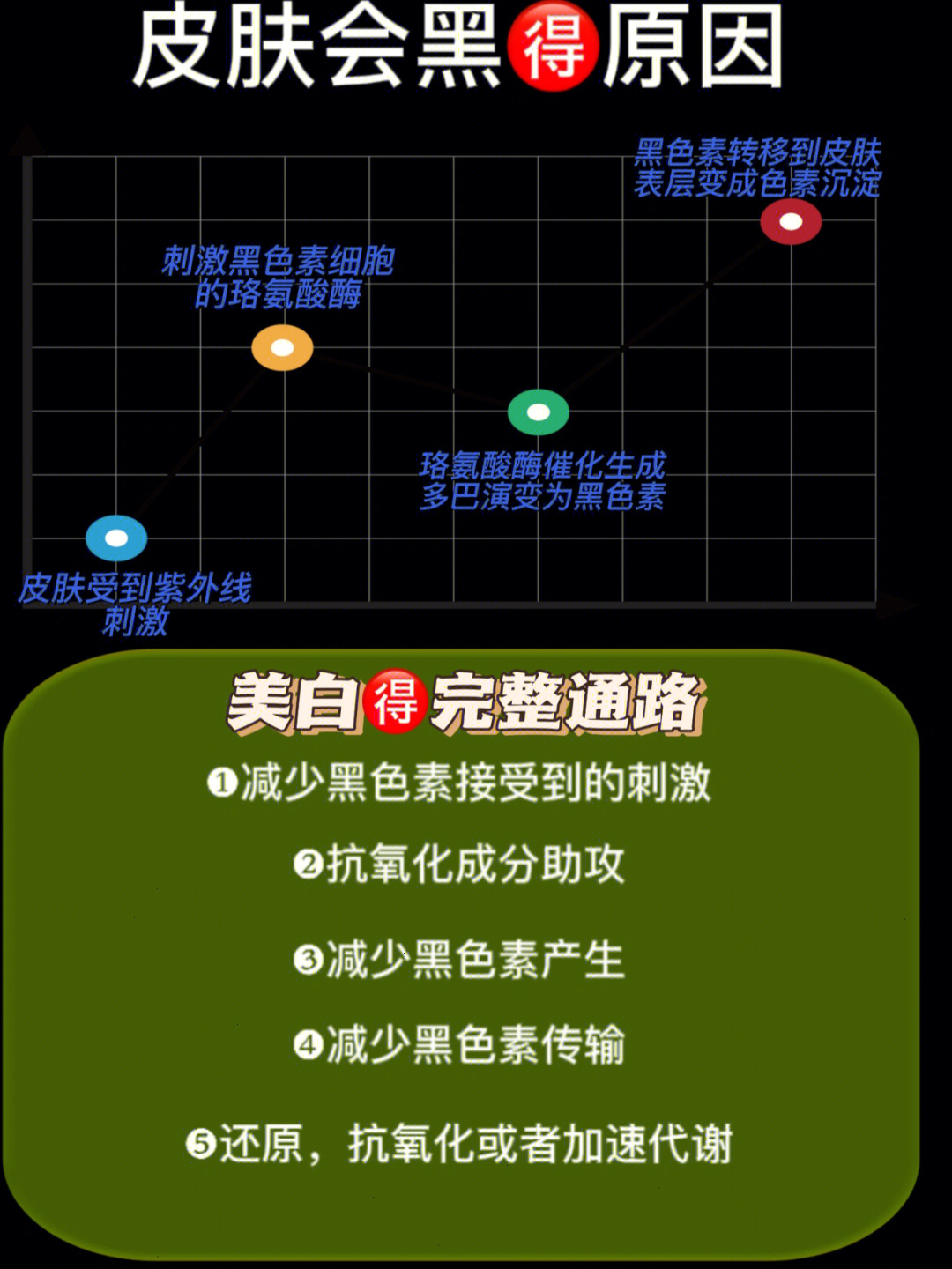 吃掉黄褐斑的六种食物_吃黄色食物皮肤变黄怎么办_4种饮食吃掉黄褐斑 最好的