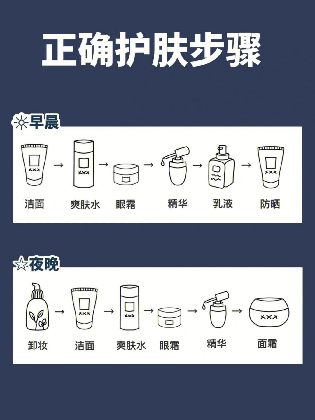 精华和乳液哪个先用_精华乳液要洗吗_乳液精华有什么用