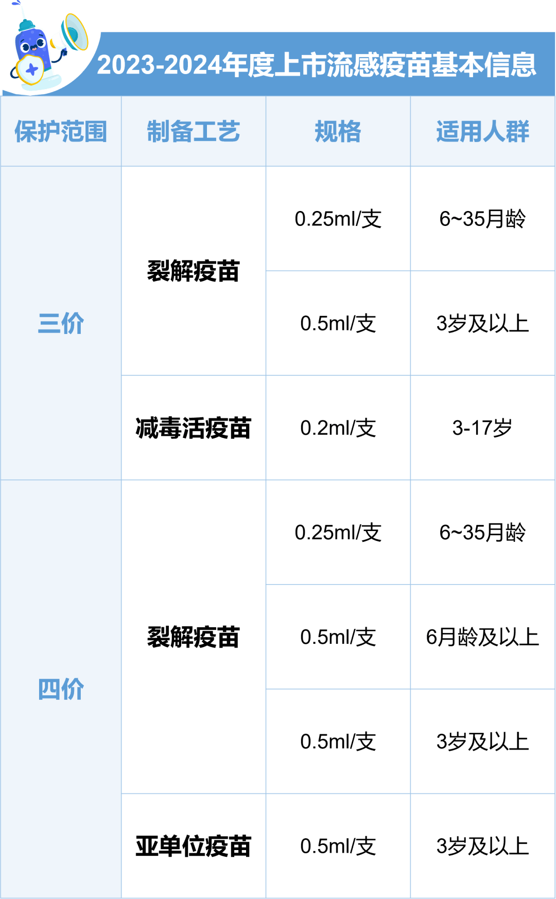 打流感疫苗需要付费吗_千万不要打流感疫苗4价_流感疫苗需要