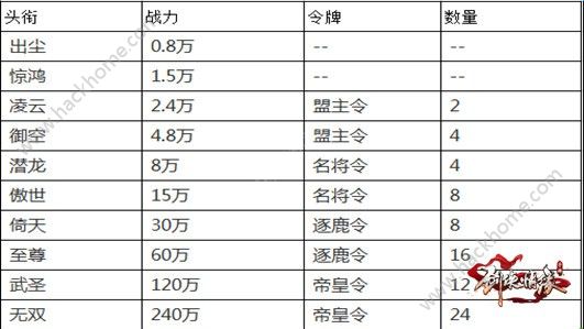 斗破苍穹由低到高等级分为_《斗破苍穹》等级分类_斗破苍穹等级划分表