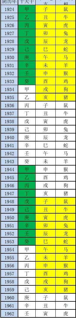 申时什么时间到什么时间_申时是几点到几点_申时是指