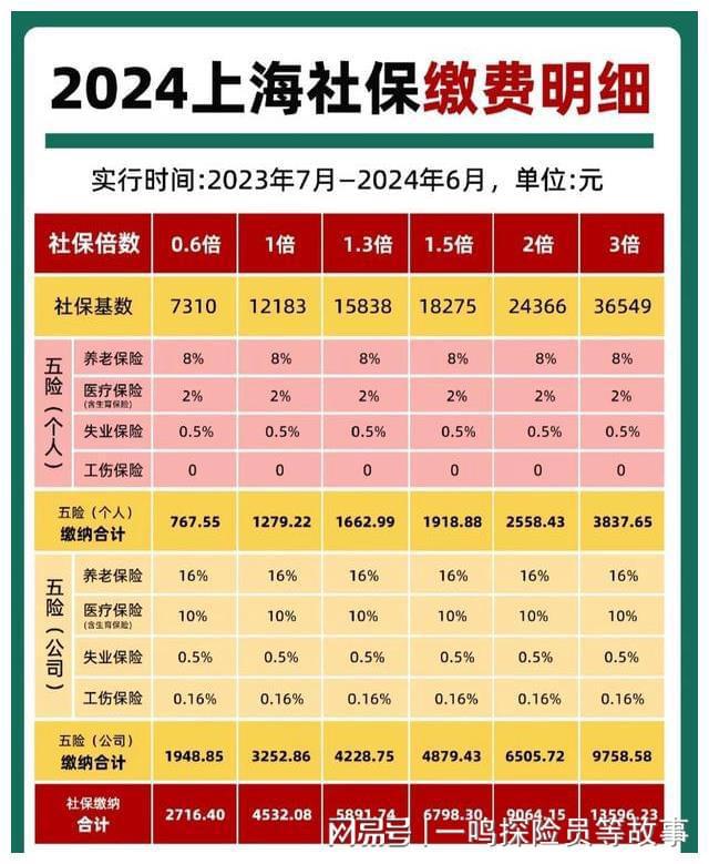 领失业保险补助金_领取失业补助金需要交手续费吗_大家千万不要领失业补助金