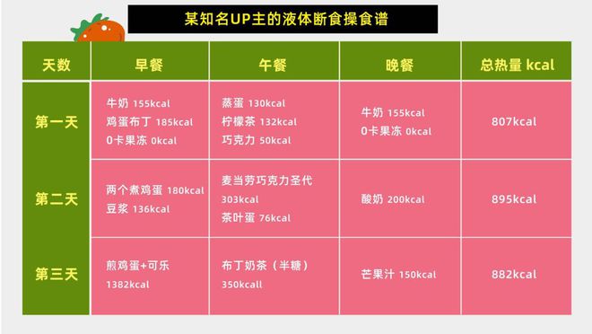 节食减肥成功案例_节食减肥记录成功的案例_减肥案例节食成功案例分享